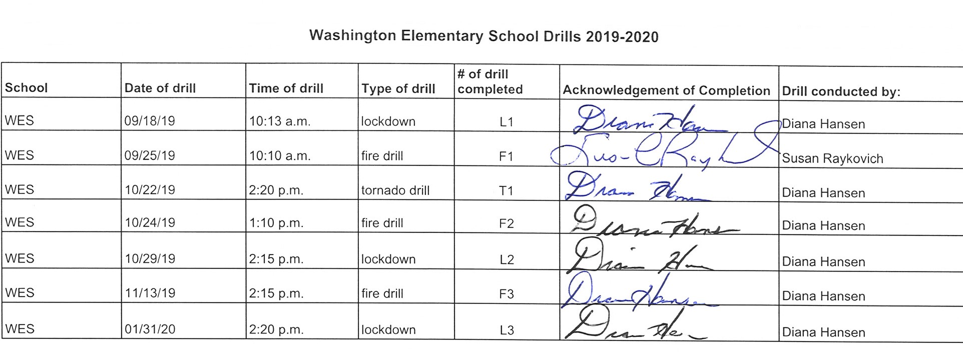 drills completed, to date